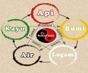 Ilmu Feng Shui