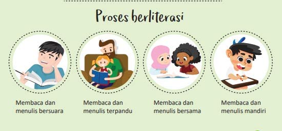 Proses berliterasi baca-tulis