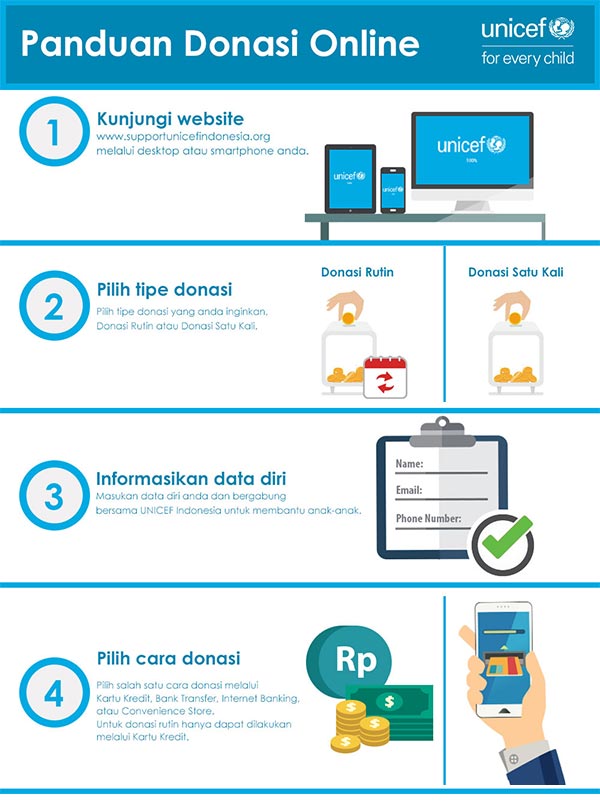 Donasi Online UNICEF